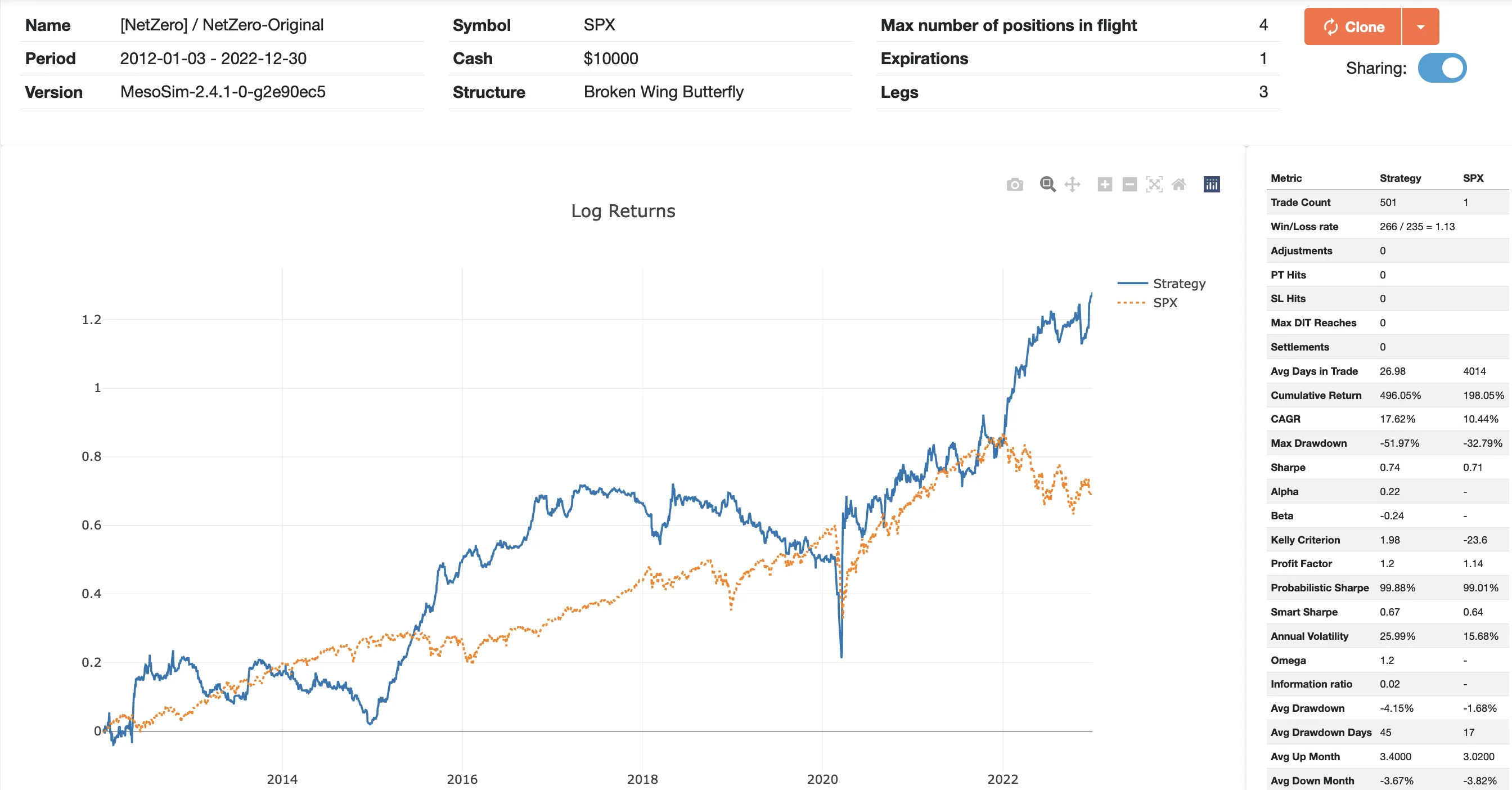 NetZero Original MesoSim Screenshot