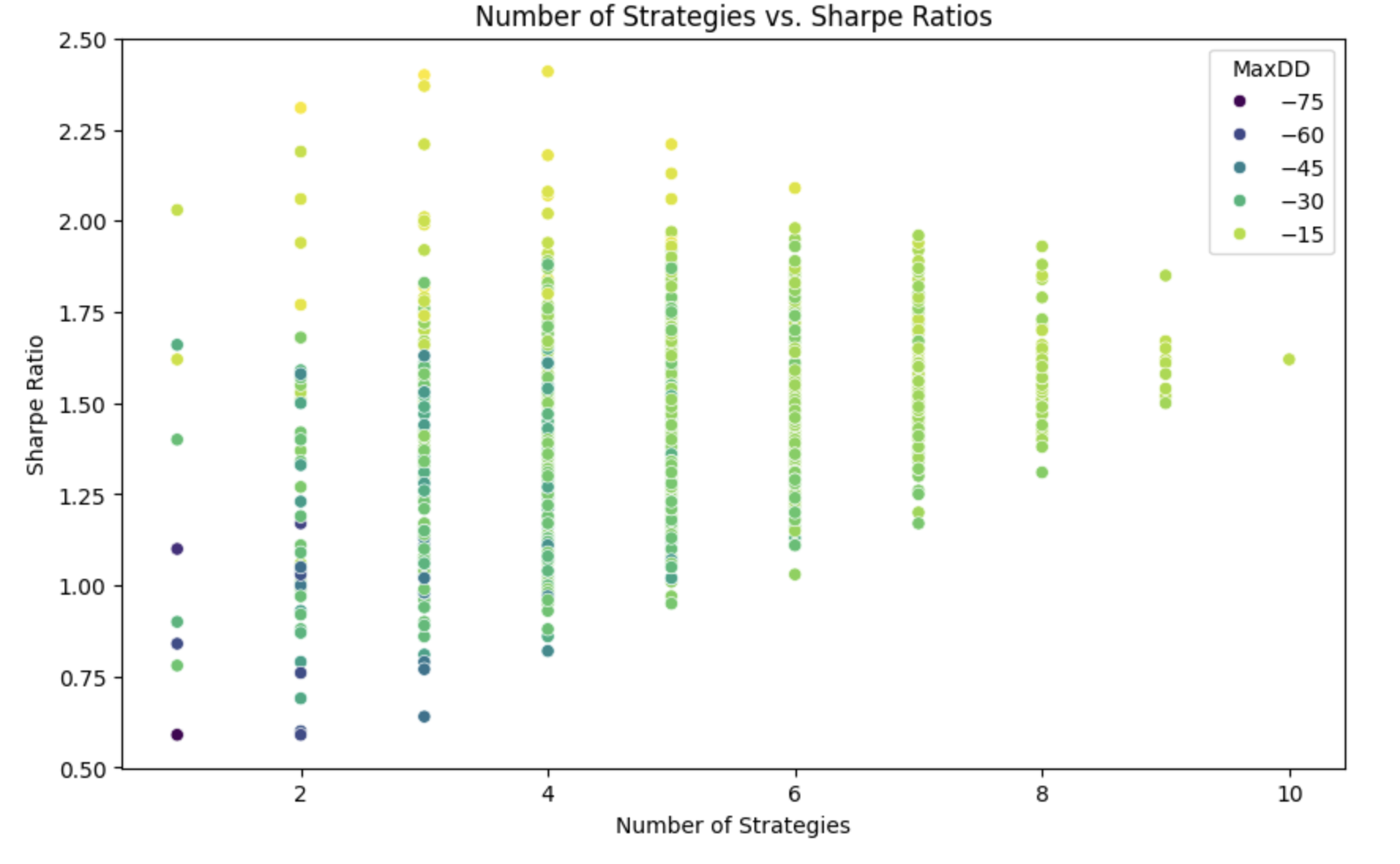 Grid Search Sharpe 1