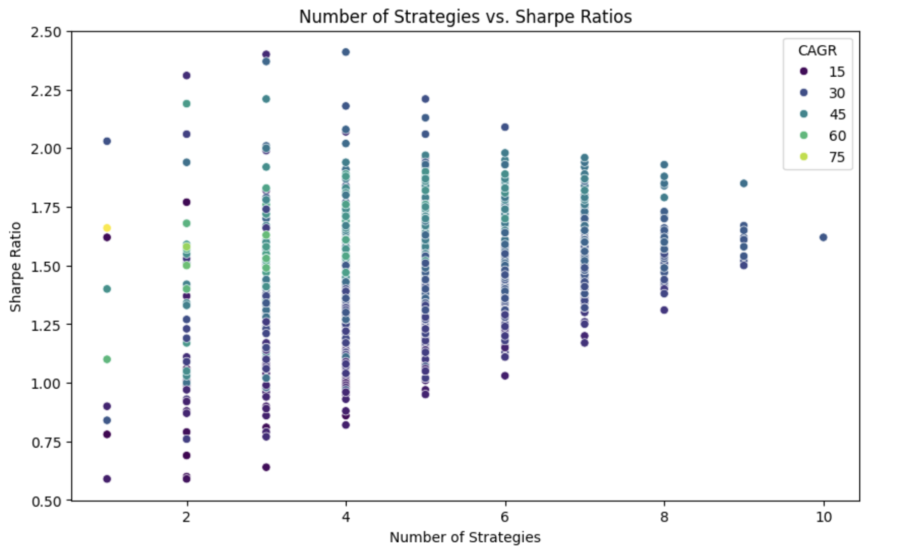 Grid Search Sharpe 2