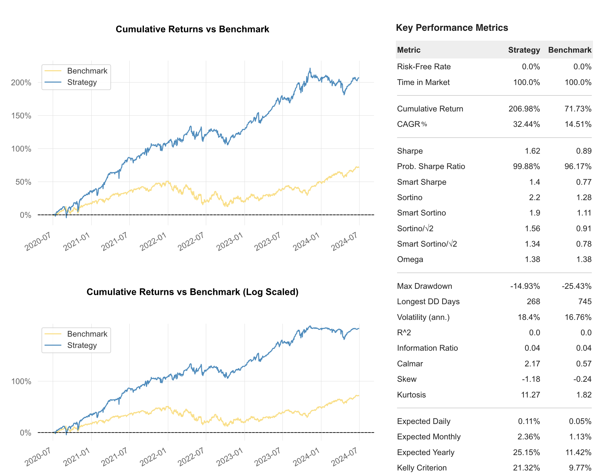 Equal Allocation Tearsheet 1