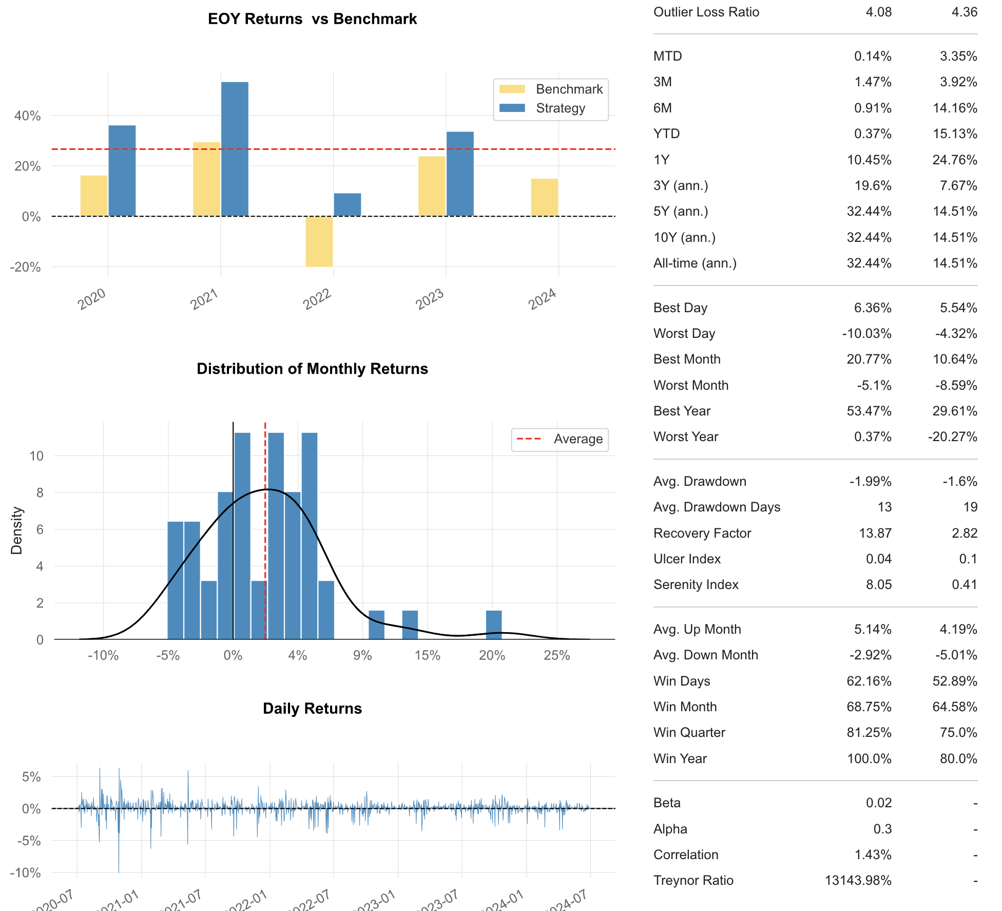 Equal Allocation Tearsheet 2