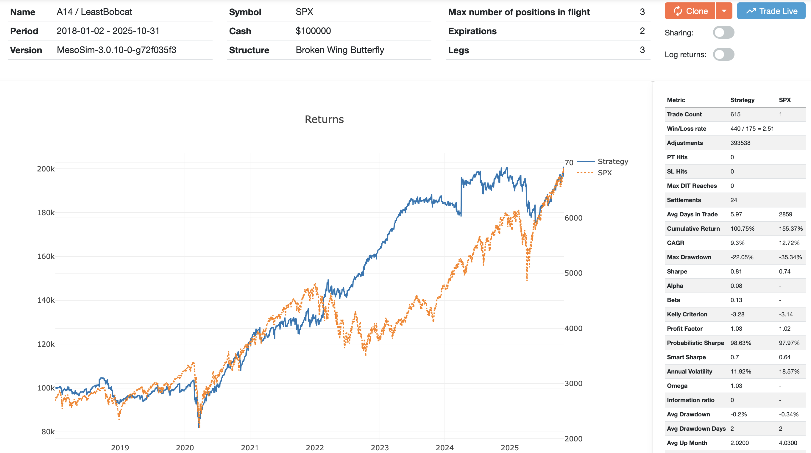 A14 Backtest Results