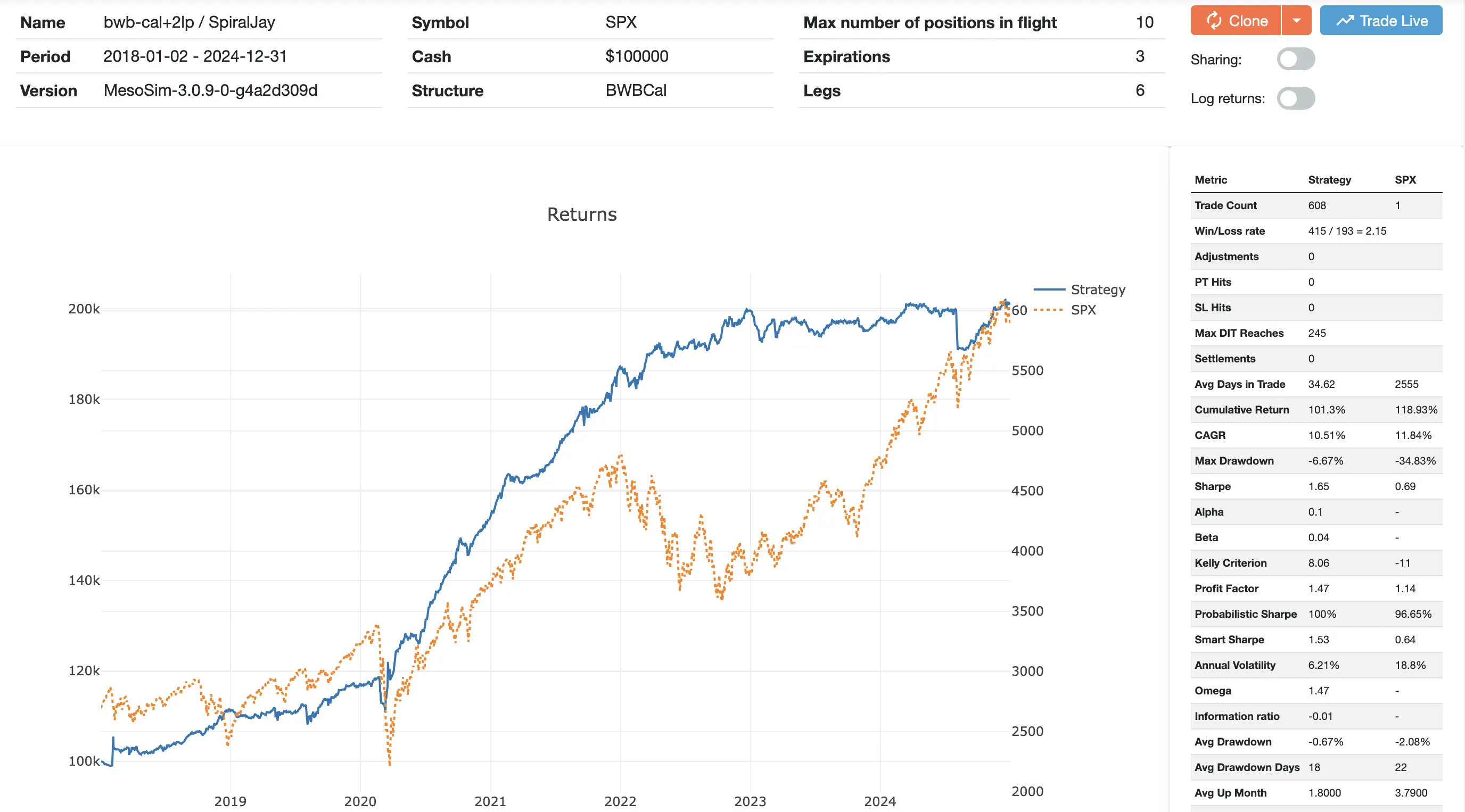BWB-Cal Backtest Results