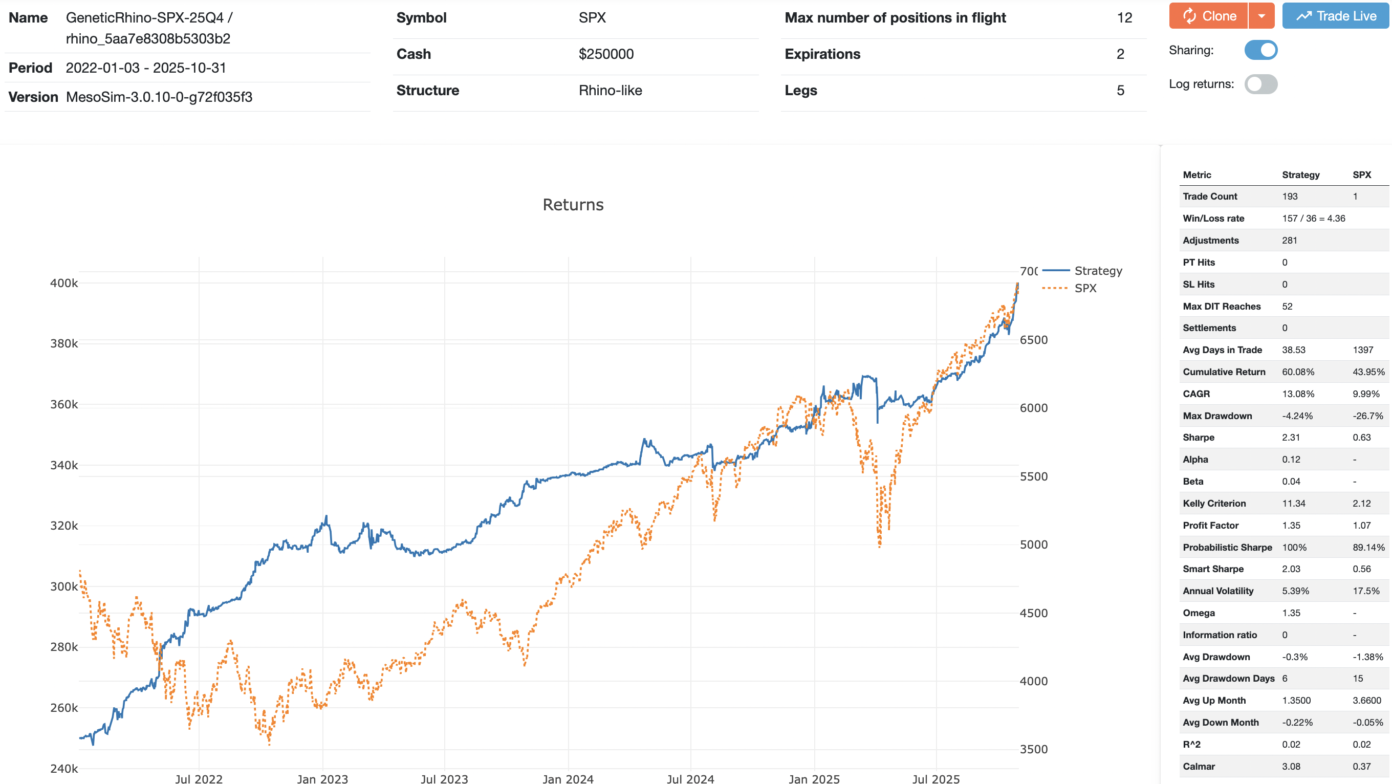 GeneticRhino-25Q4 Backtest Results