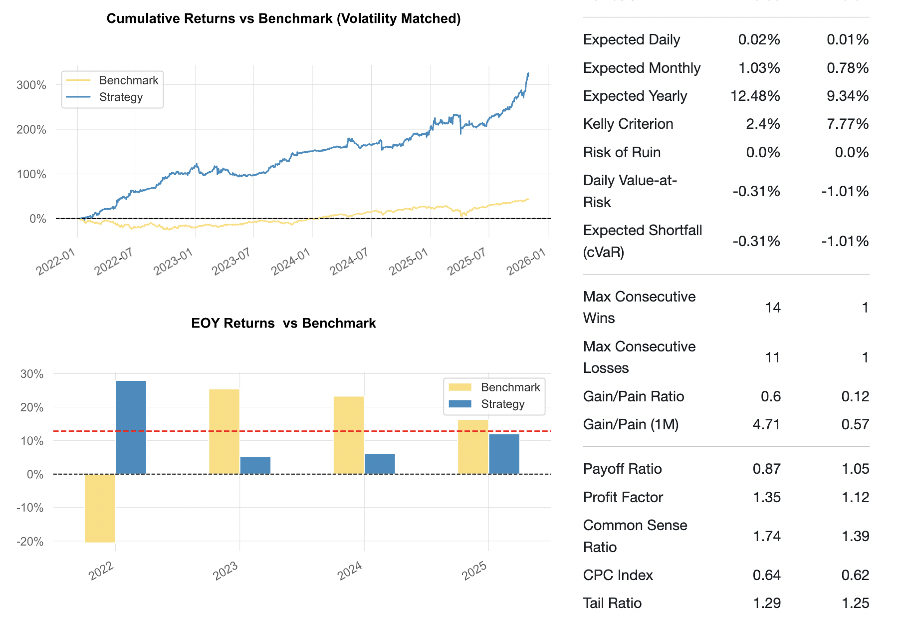 GeneticRhino-25Q4 Tearsheet 2
