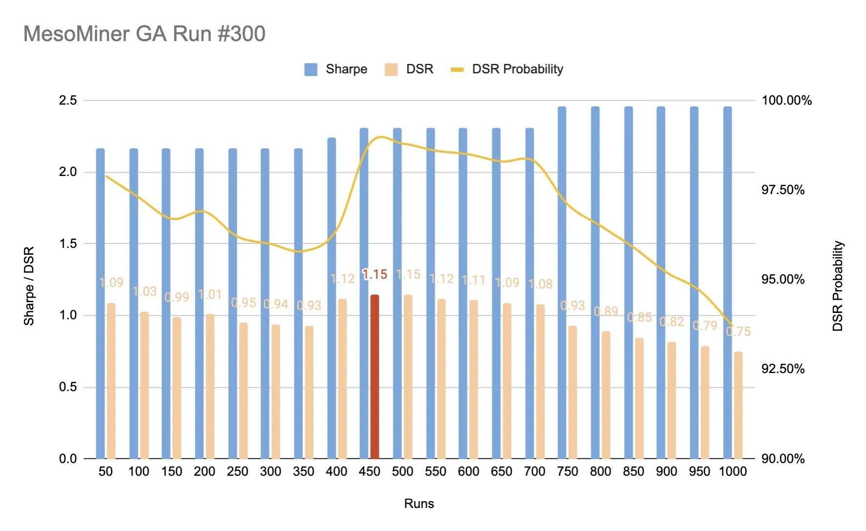MesoMiner GA Convergence