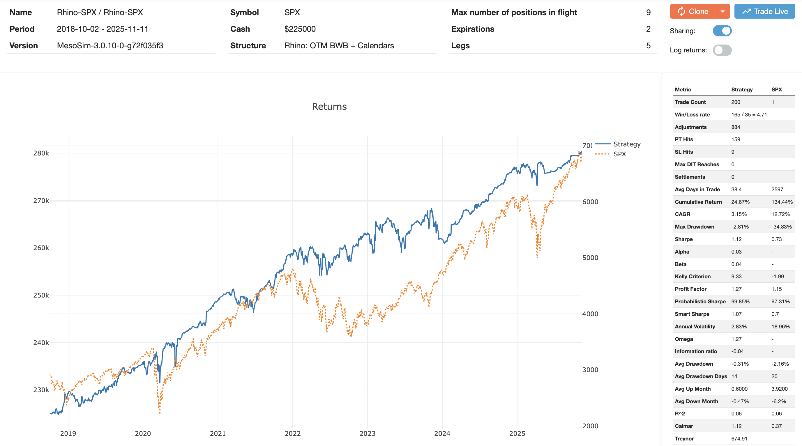 Rhino Backtest Results