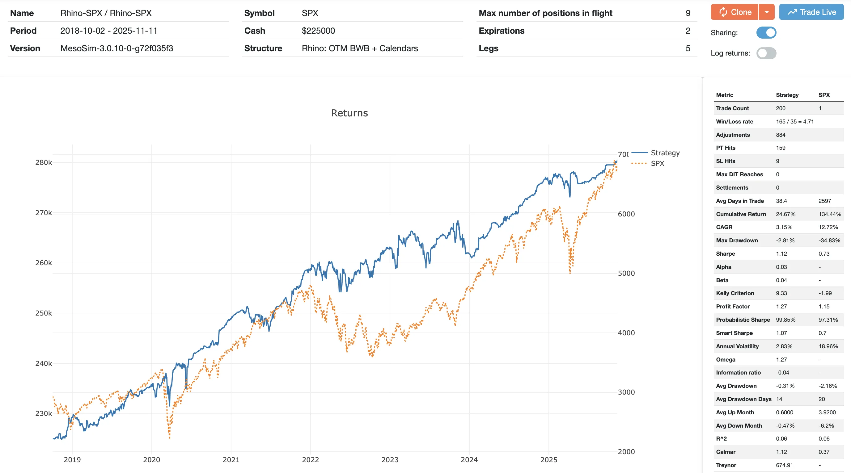 Rhino Backtest Results