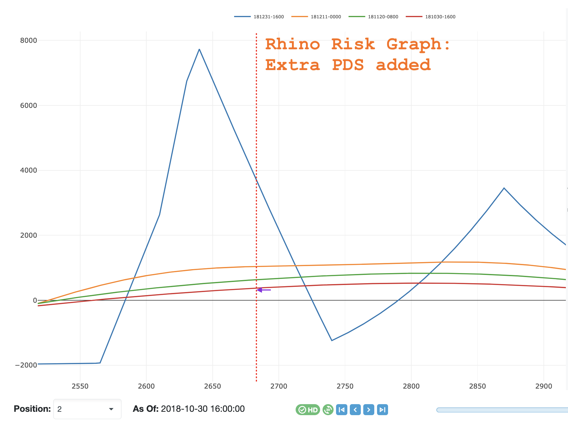 Rhino Risk Graph - PDS added