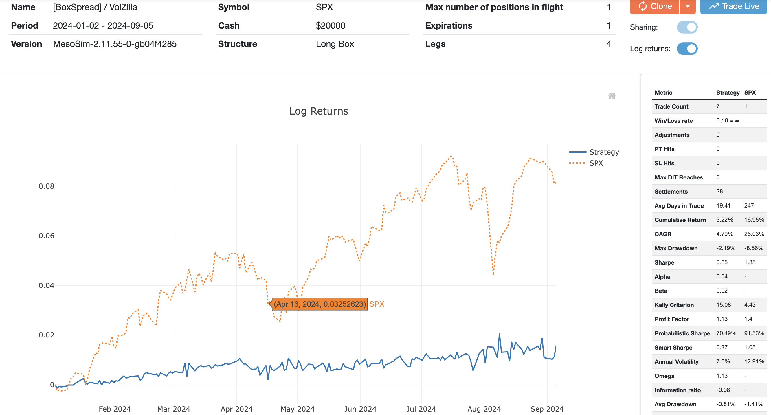 BoxSpread Chart