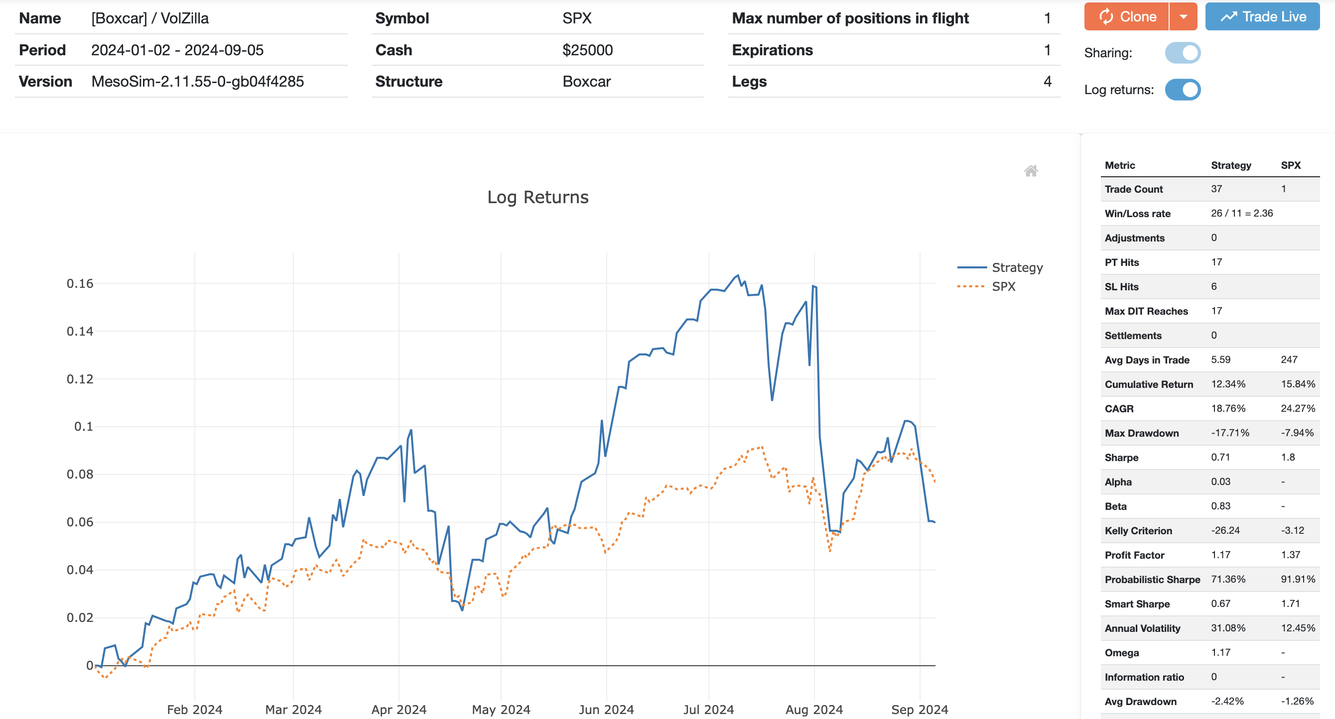 Boxcar Trade Chart