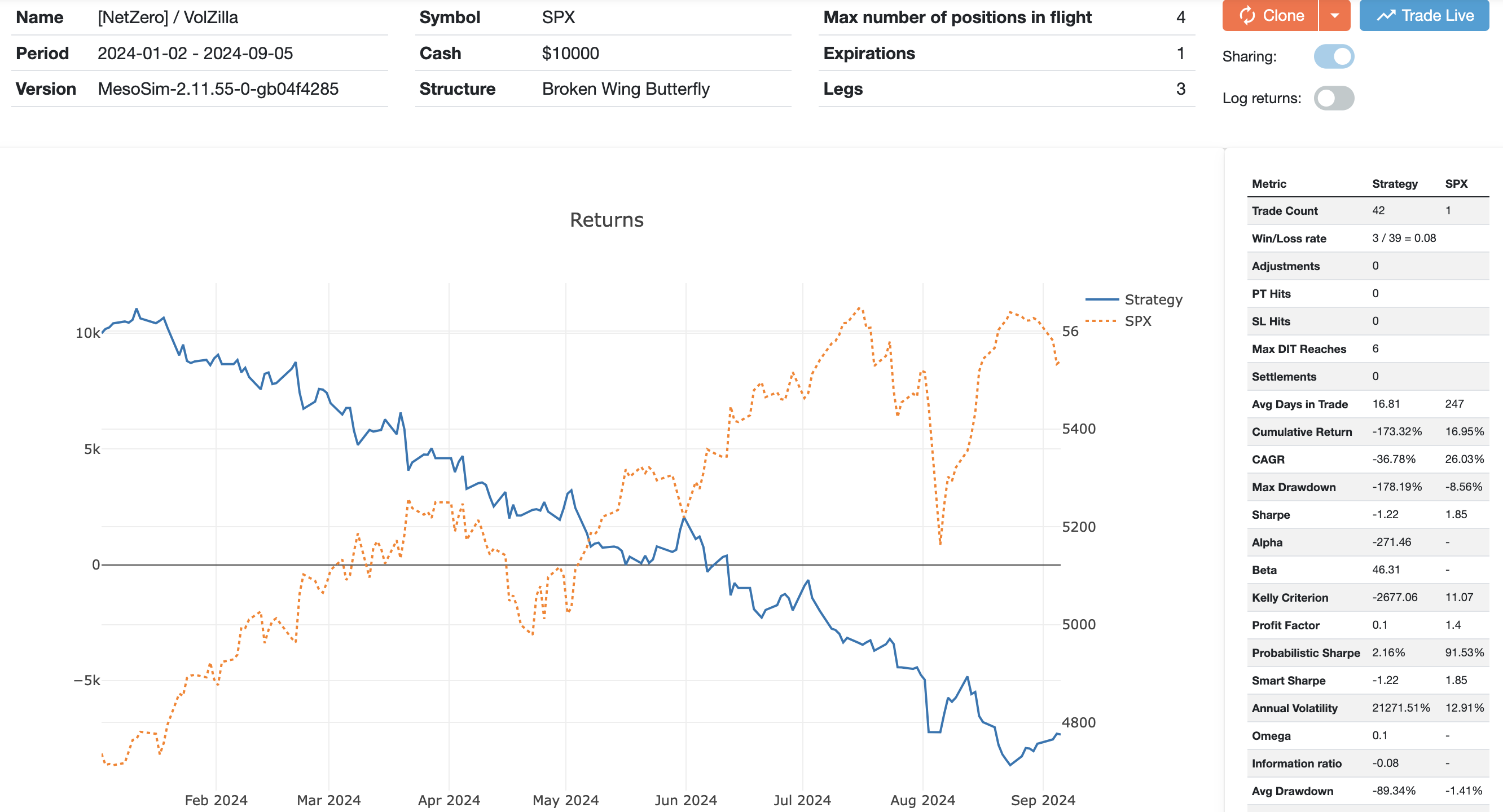 NetZero Chart