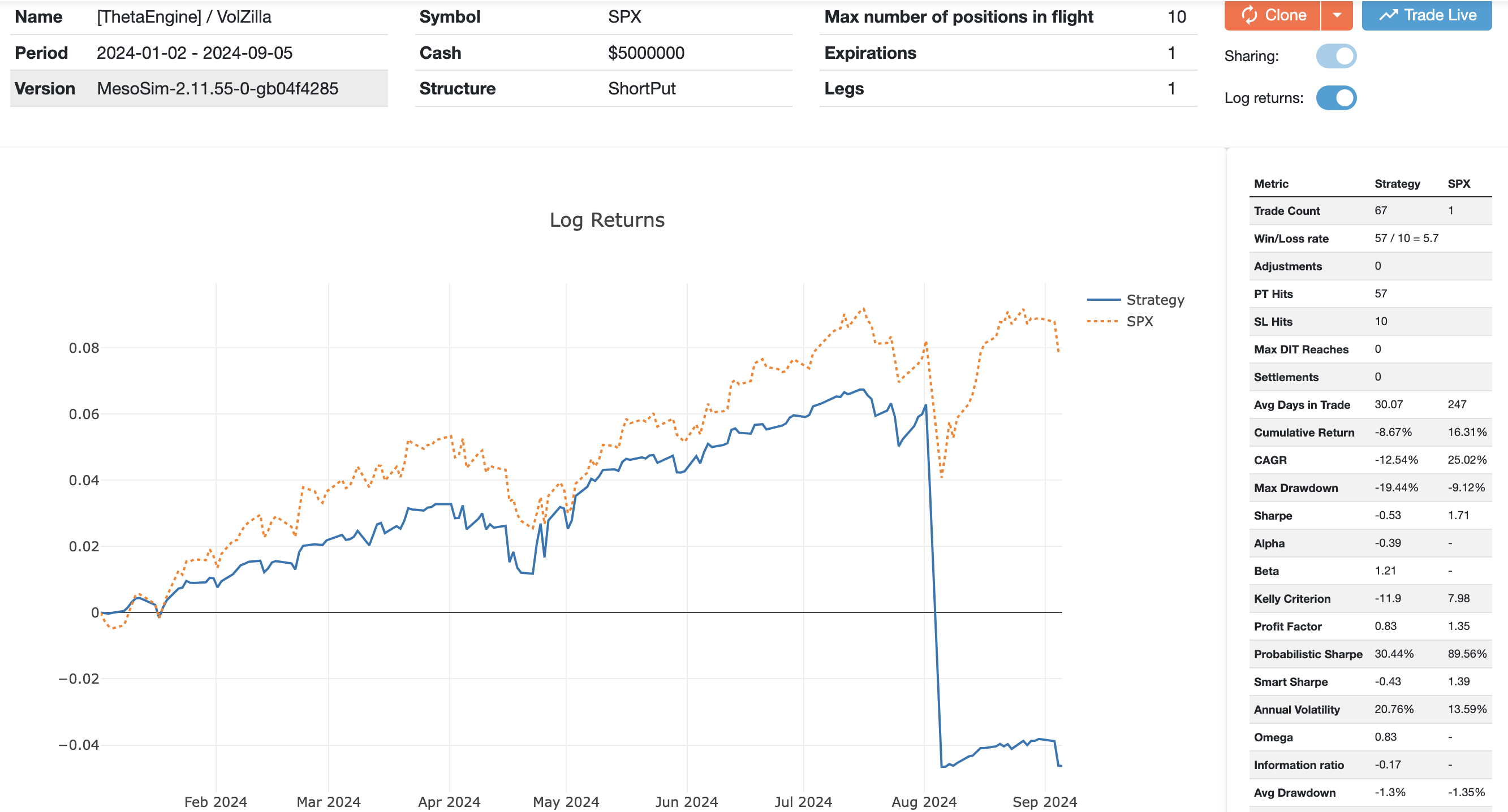 ThetaEngine Chart