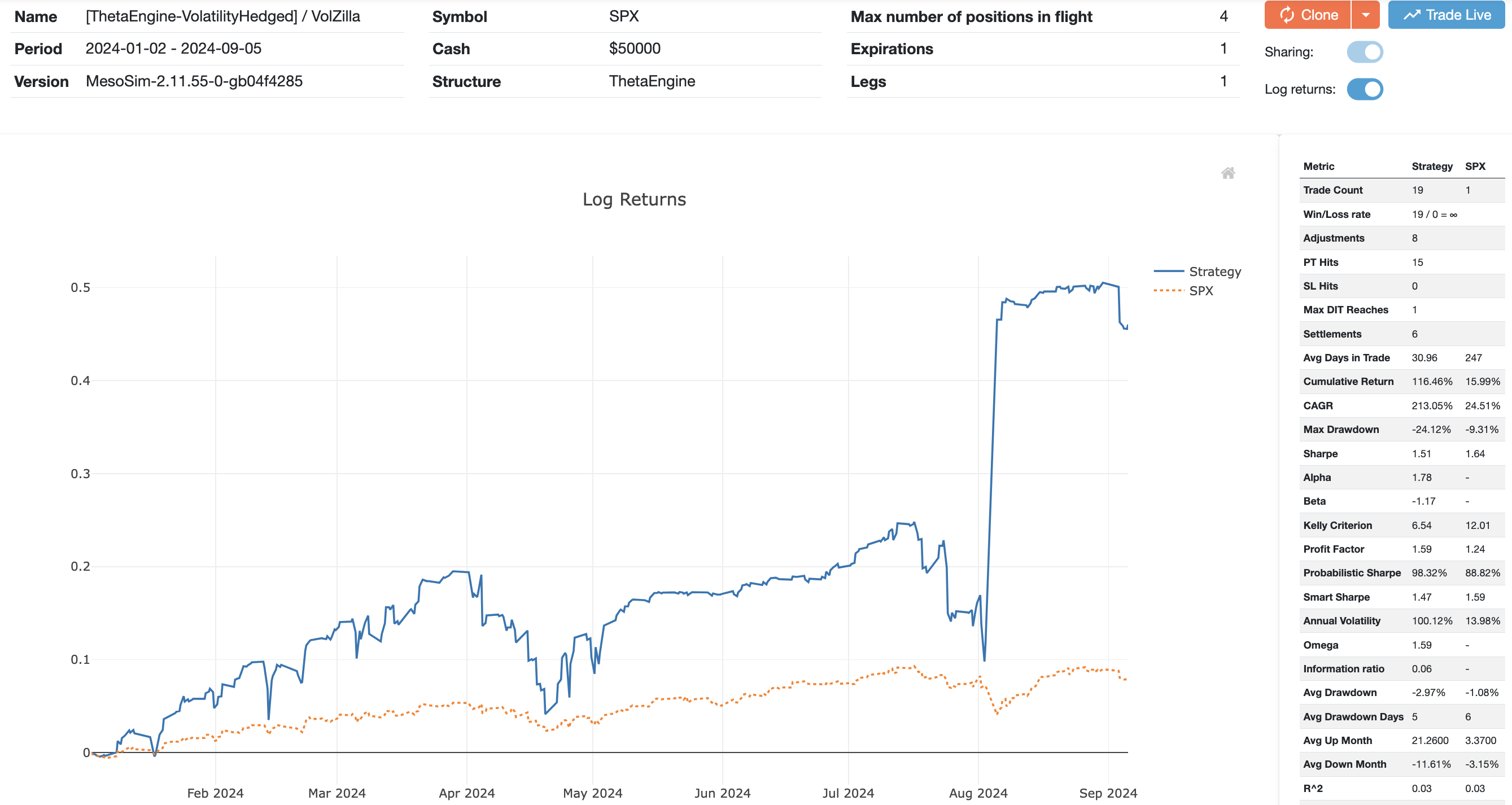 Volatility Hedged ThetaEngine Chart