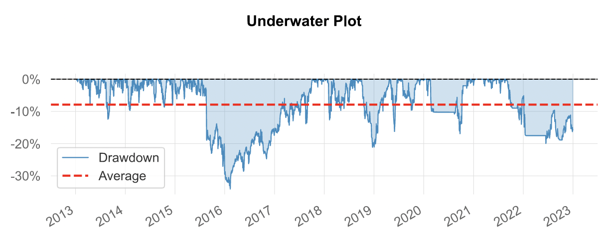 SuperBull Underwater Plot