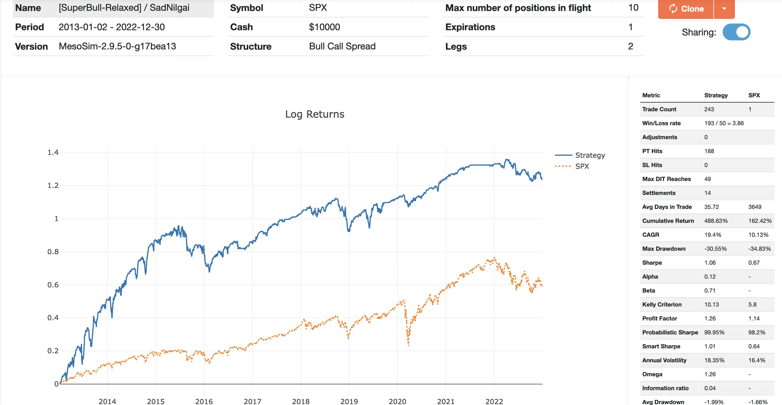 Relaxed SuperBull Results Overview