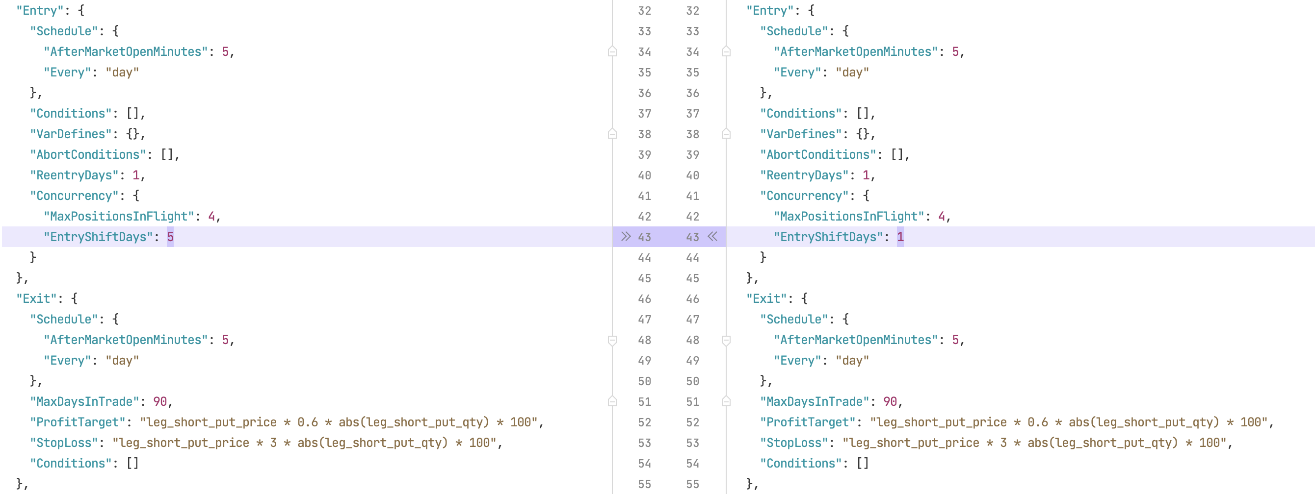 Theta Engine Volatility Hedged Differences Part 2