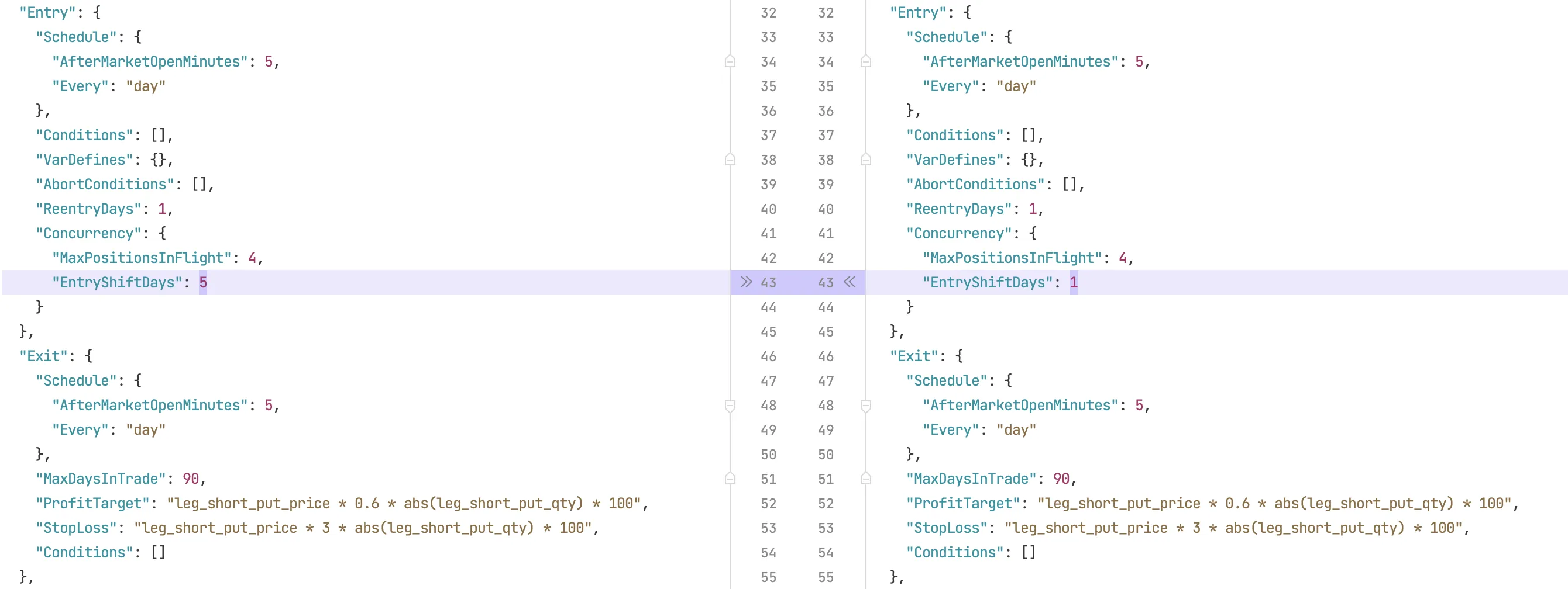 Theta Engine Volatility Hedged Differences Part 2