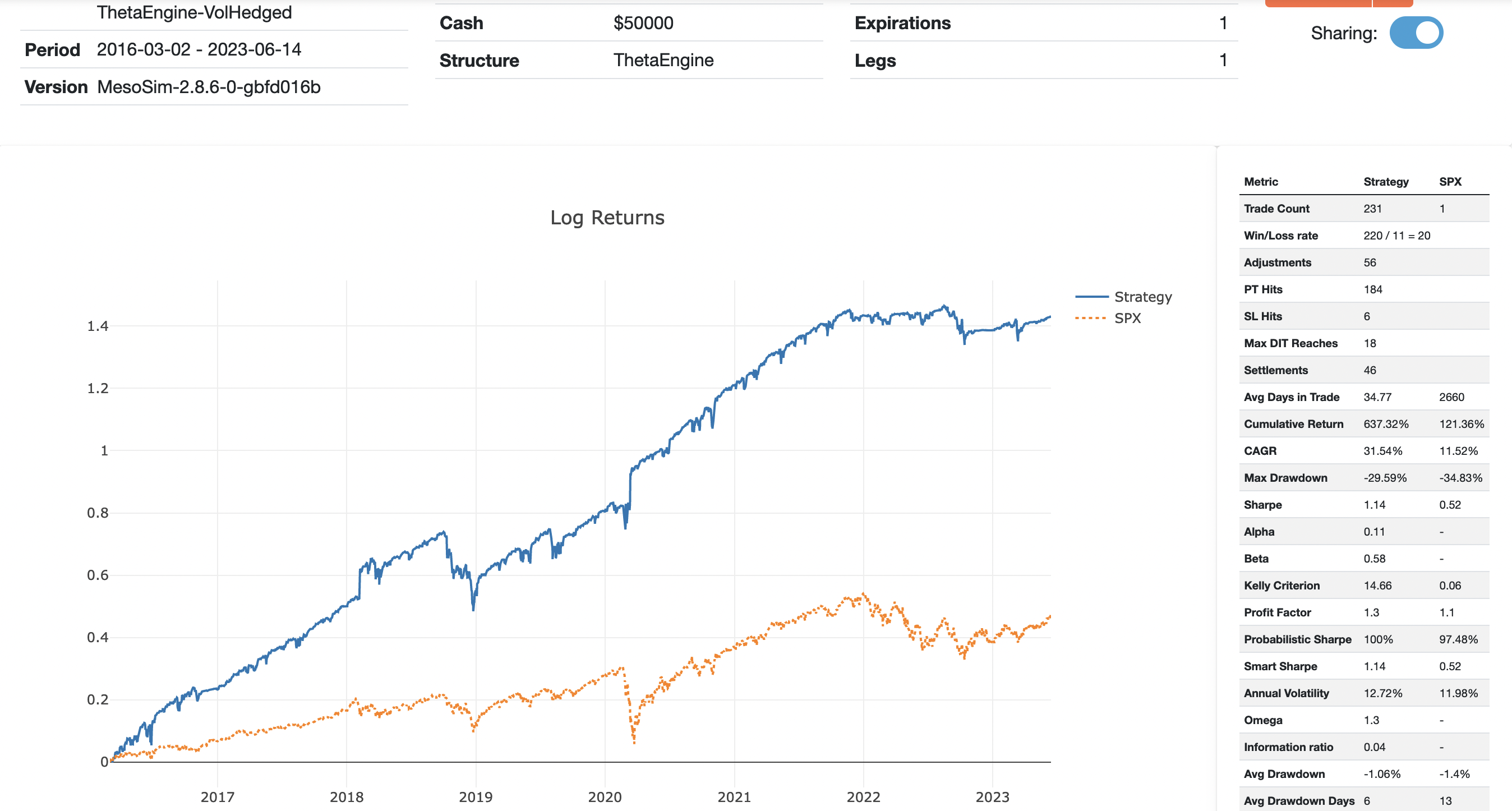 Theta Engine Volatility Hedged Equity Curve