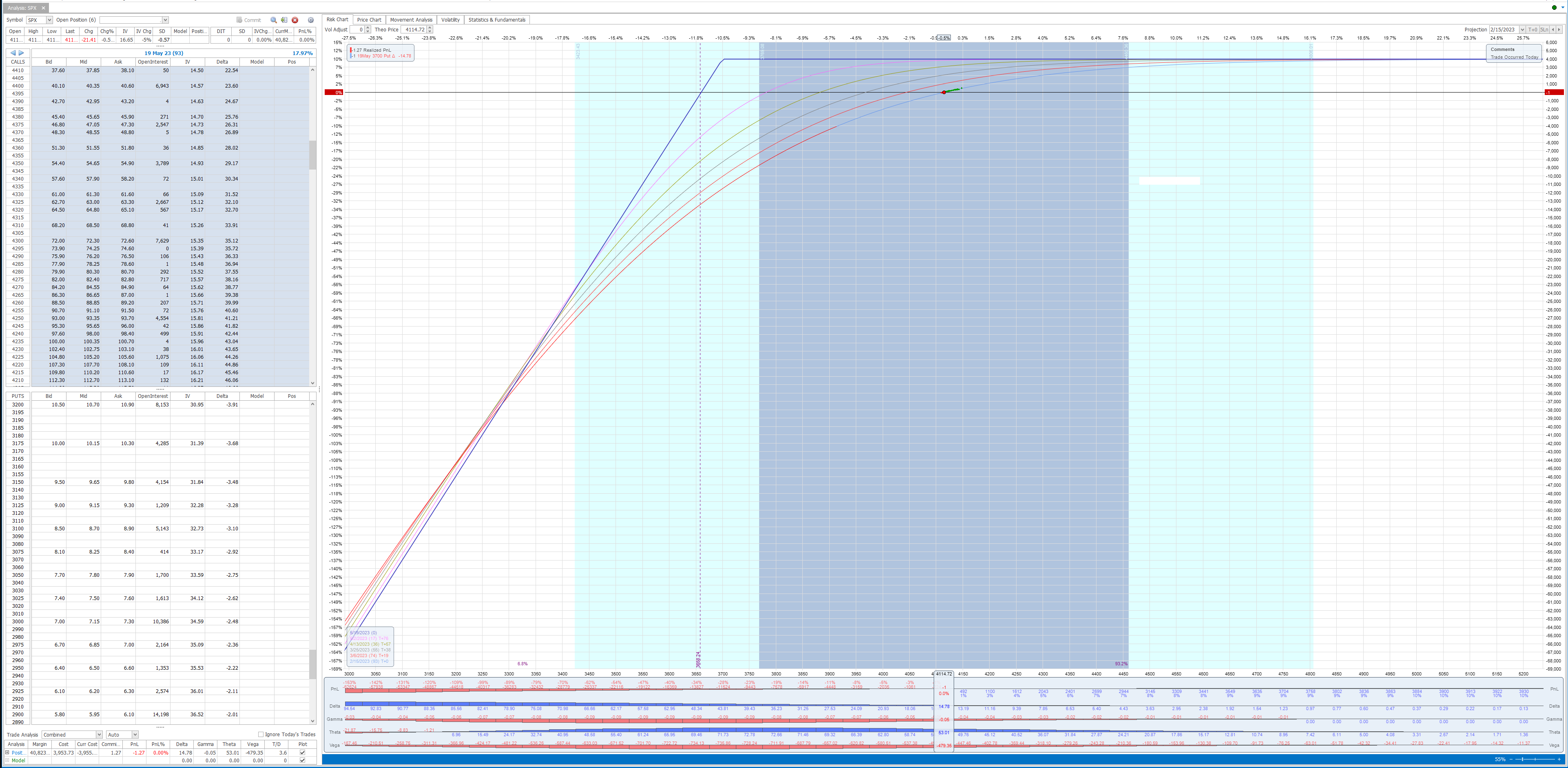 Theta Engine Risk Graph Naked Put