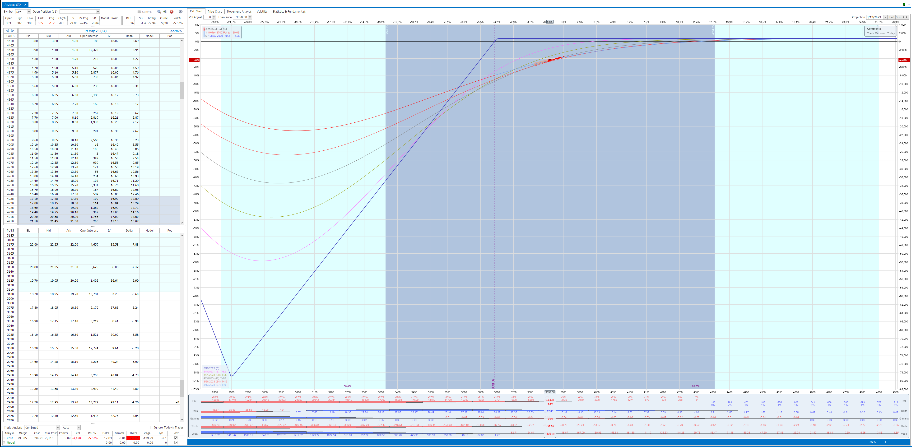 Theta Engine Risk Graph Put Ratio Backspread