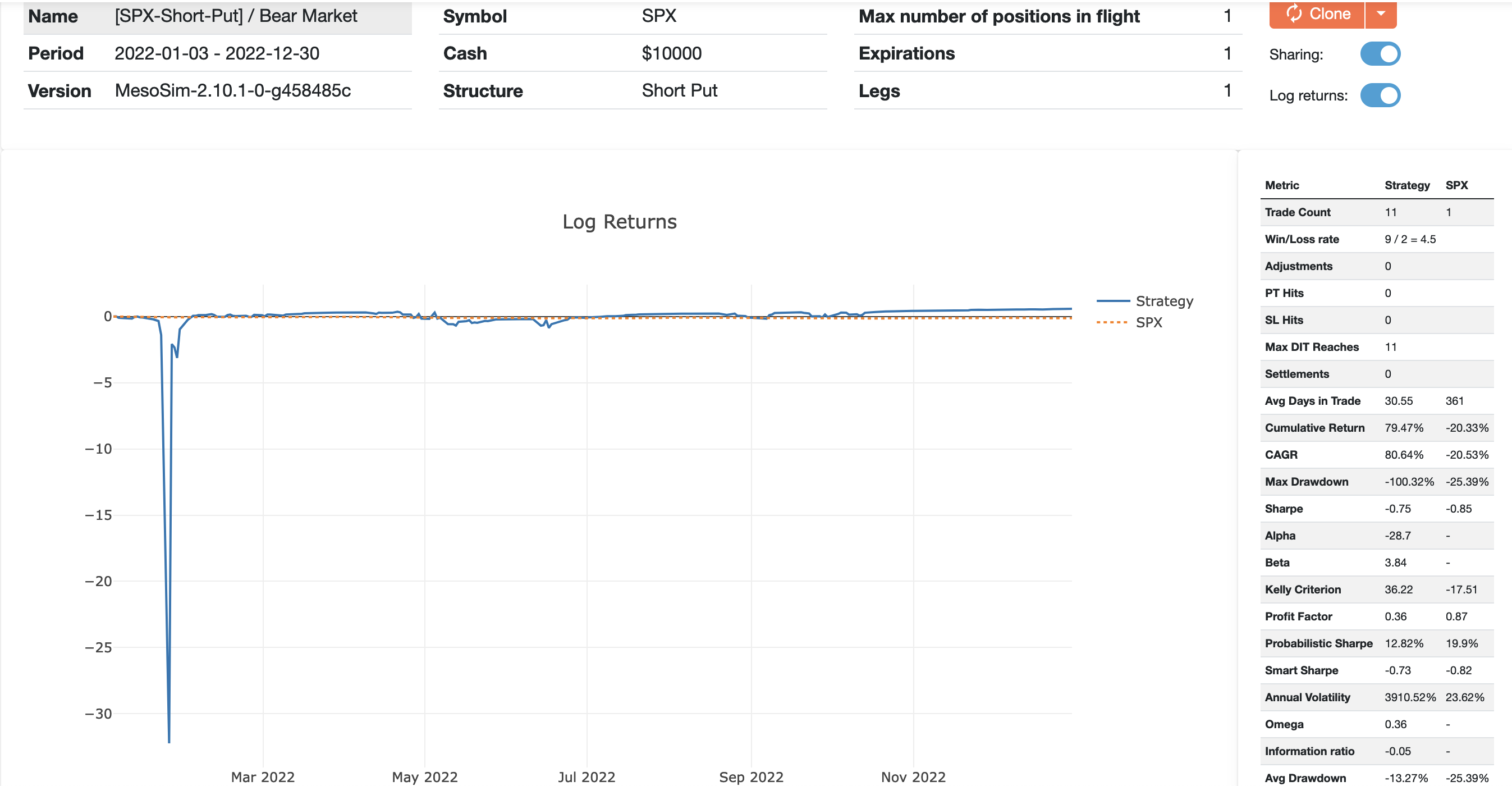 SPX Short Put Bear Market Simulation