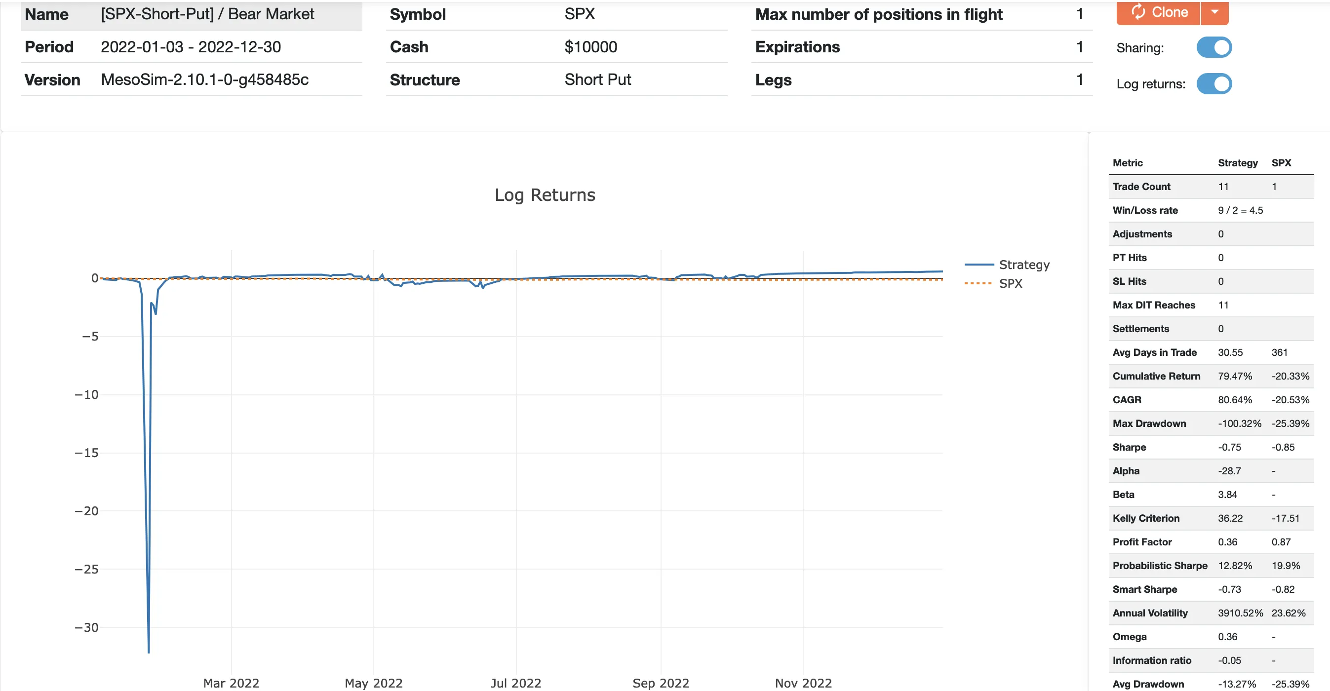 SPX Short Put Bear Market Simulation