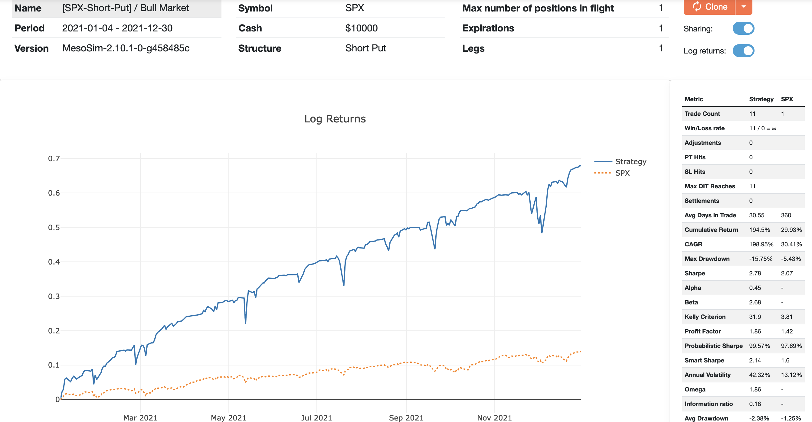 SPX Short Put Bull Market Simulation