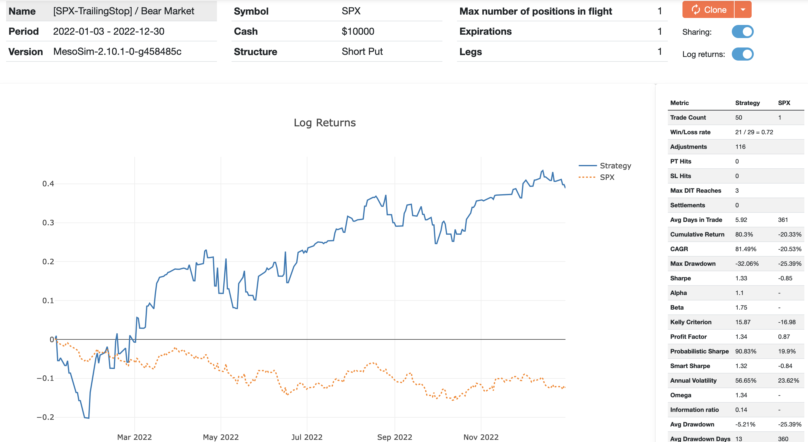 SPX Trailing Stop Bear Market Simulation