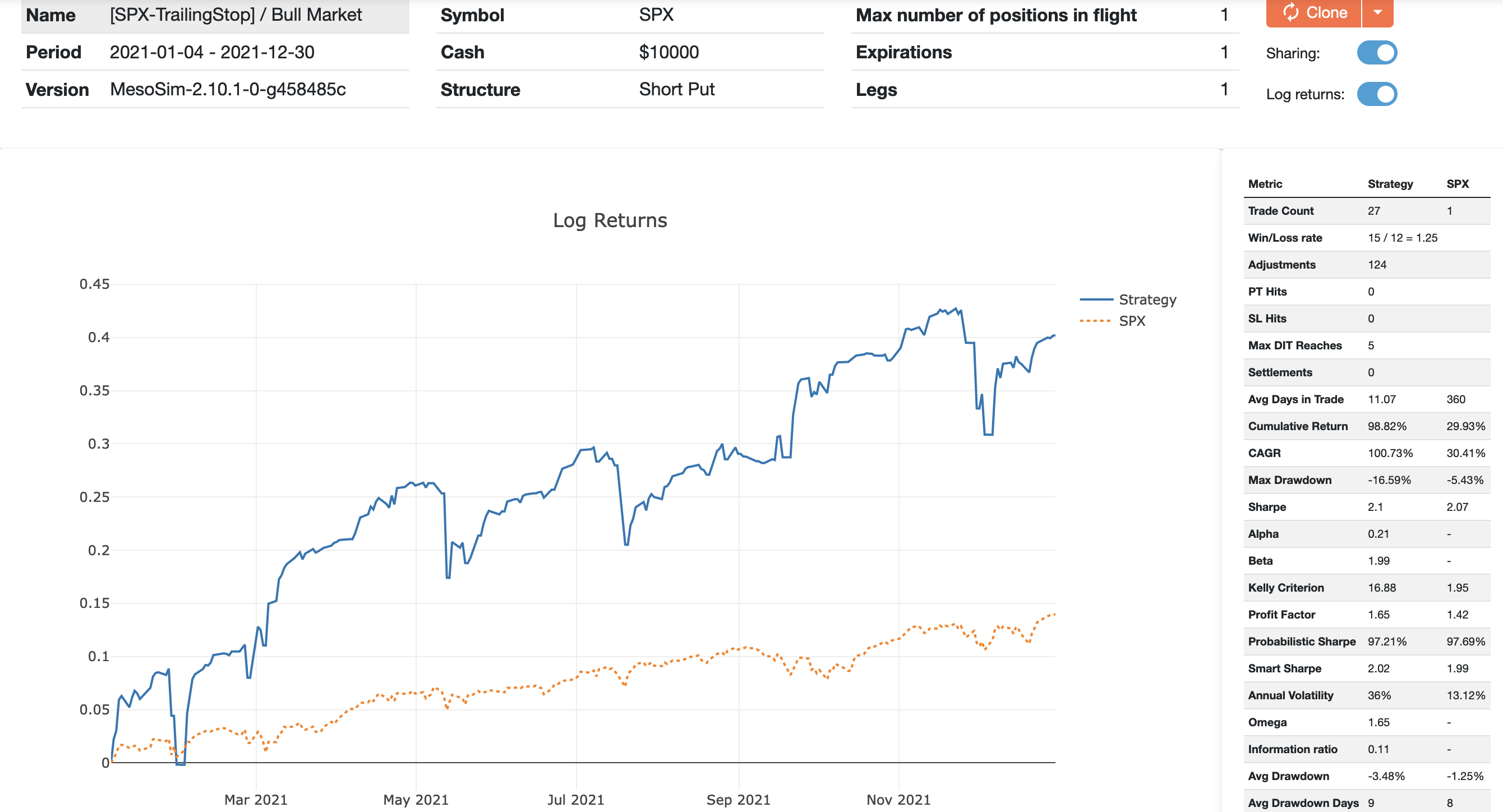 SPX Trailing Stop Bull Market Simulation