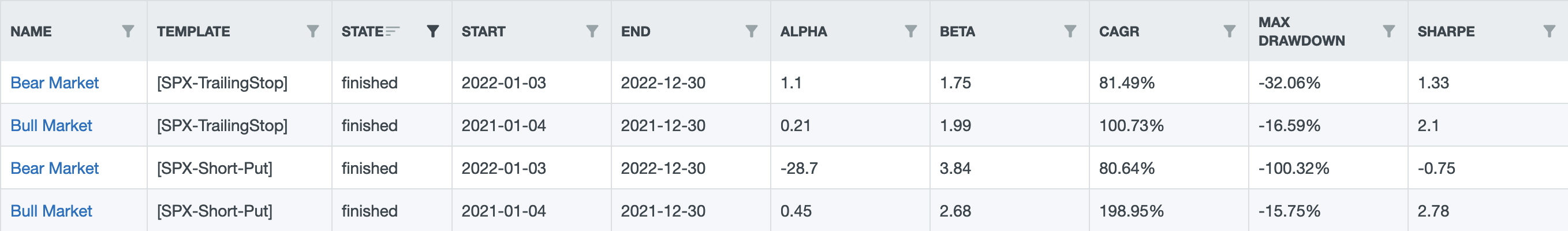 SPX Trailing Stop vs Short Put Comparison