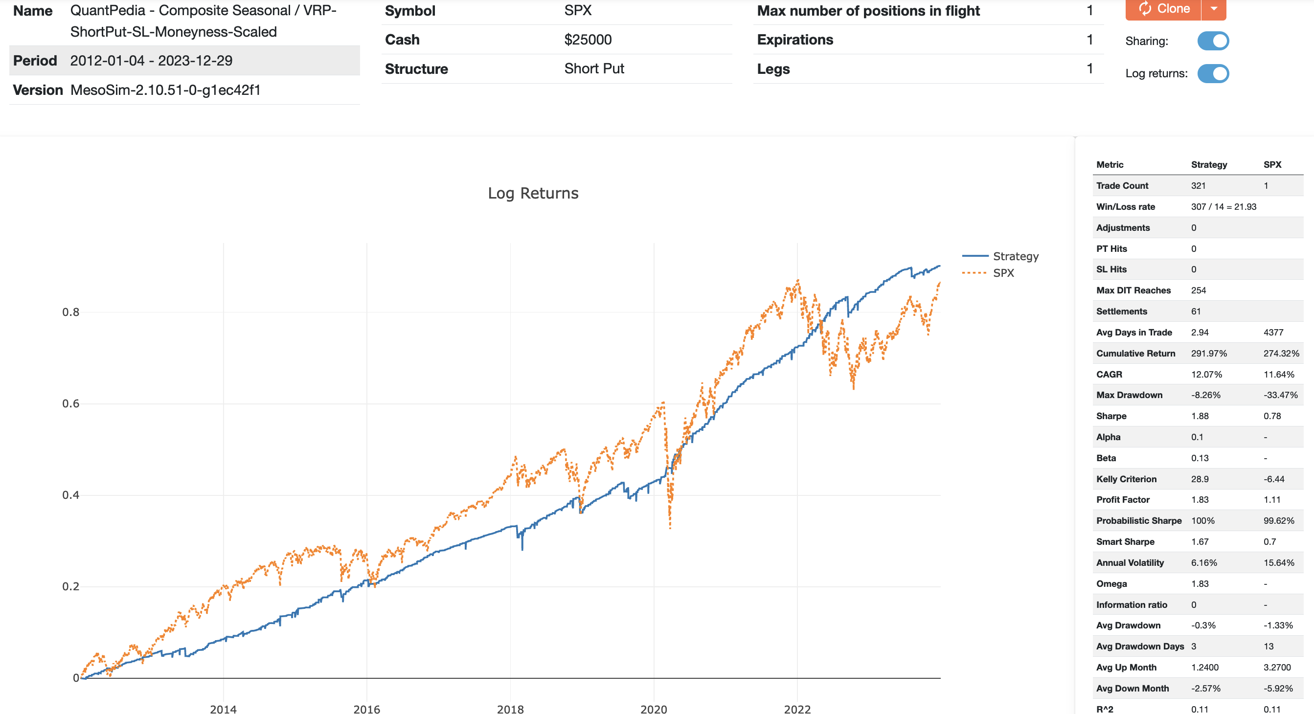 MesoSim Quantpedia Seasonality Index Overview