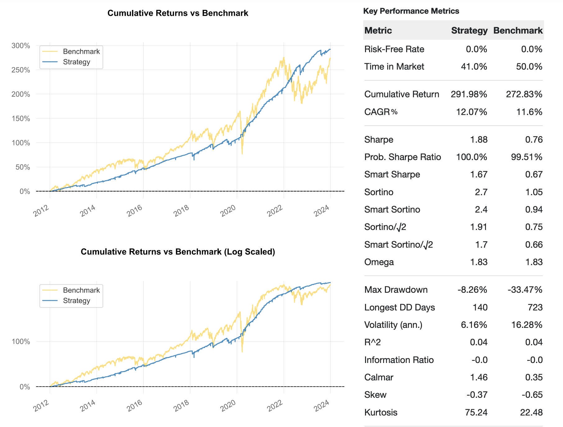 Quantpedia Seasonality Index Tearsheet 1