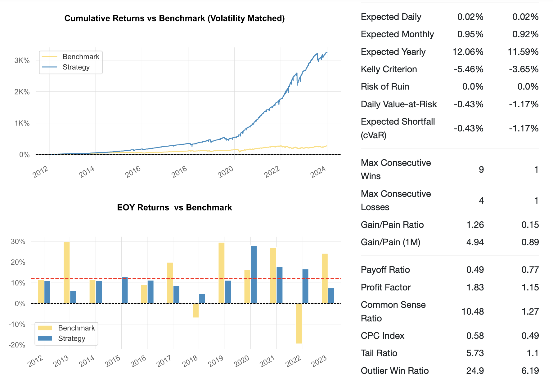 Quantpedia Seasonality Index Tearsheet 2