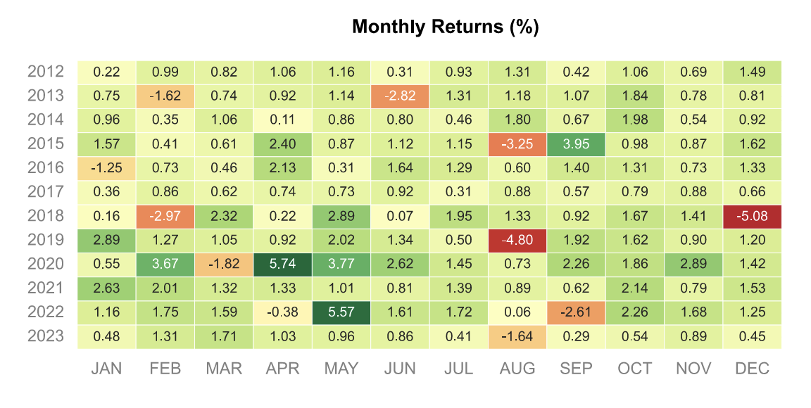 Quantpedia Seasonality Index Tearsheet 3