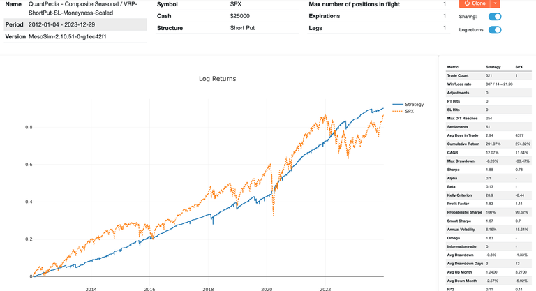 QuantPedia Composite Seasonality Index with VRP