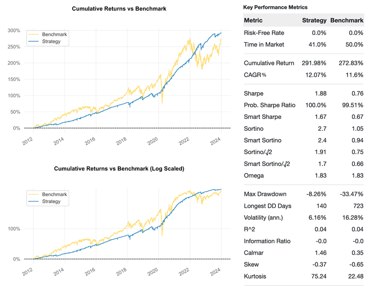 QuantPedia Composite Seasonality Index Tearsheet1