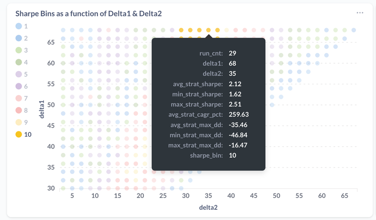 Delta1 vs Delta2 - Best