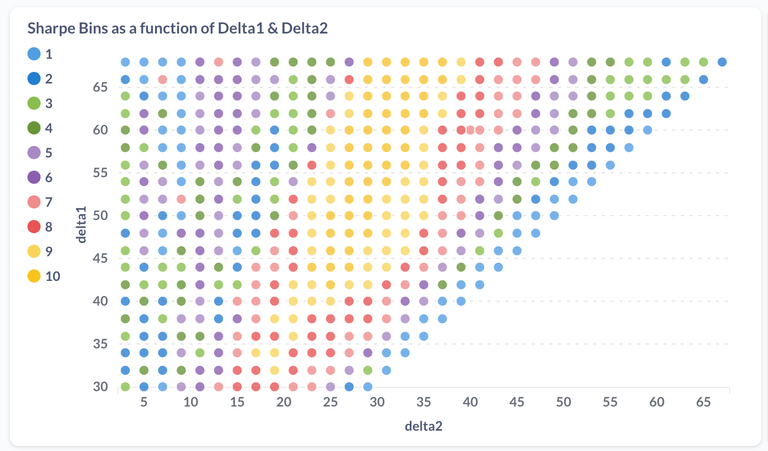 Delta1 vs Delta2 overview