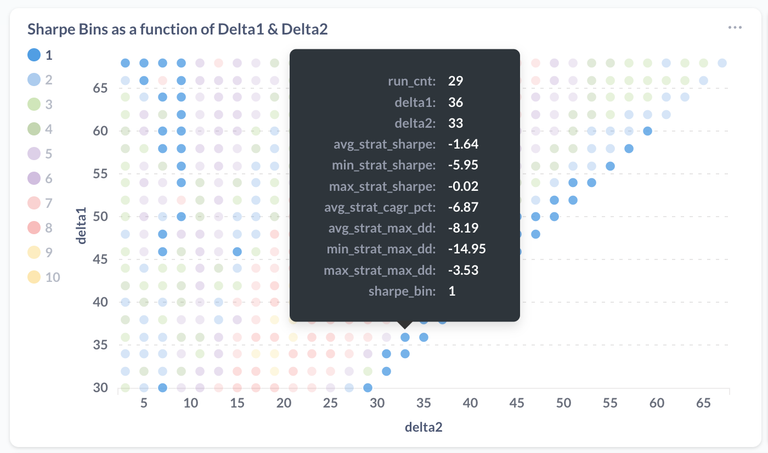 Delta1 vs Delta2 - Worst