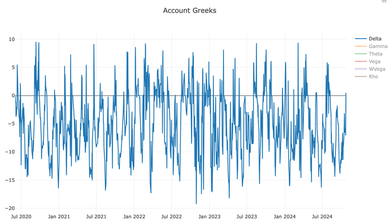 NetZero Adjusting: Strategy Delta 