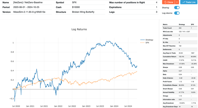 NetZero Baseline