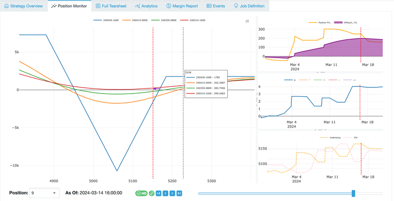 NetZero Inverted Risk Graph