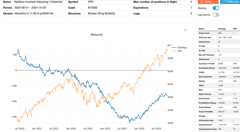 NetZero Inverted : FullPeriod