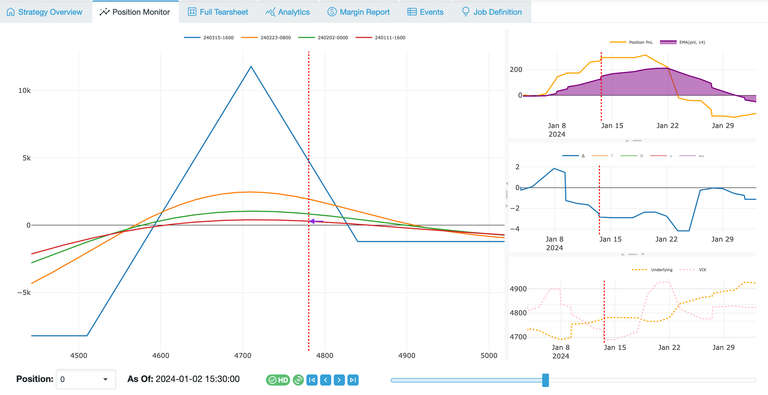 NetZero Original Risk Graph