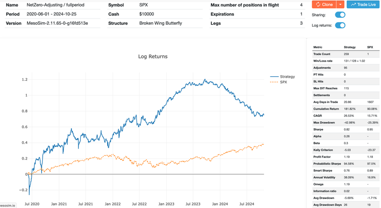 NetZero Adjusting - FullPeriod