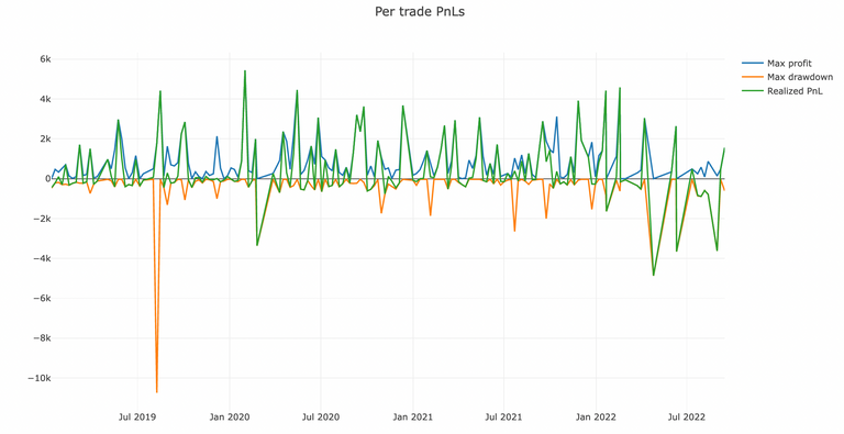 Combined Intra-Trade PnL